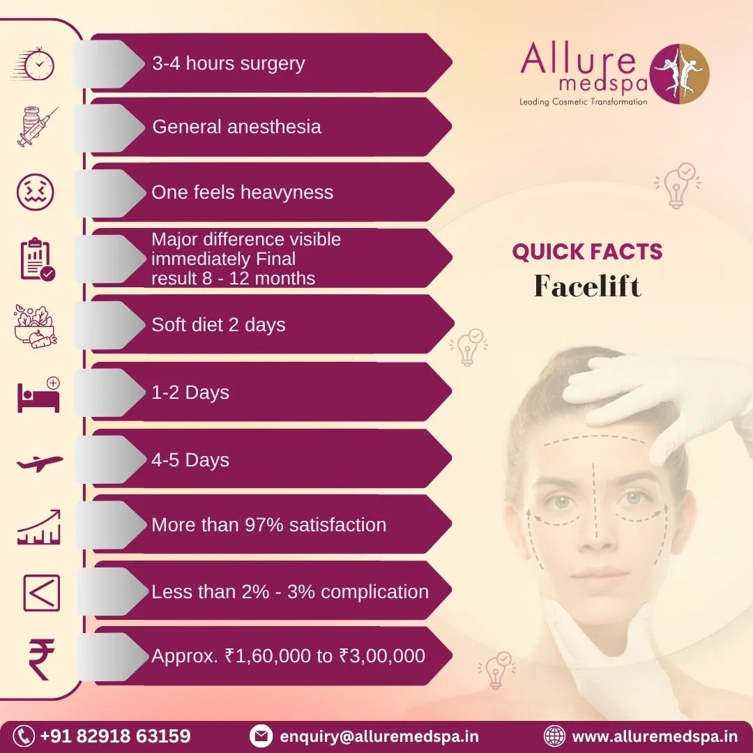 Facelift Surgery - Quick Facts in Mumbai