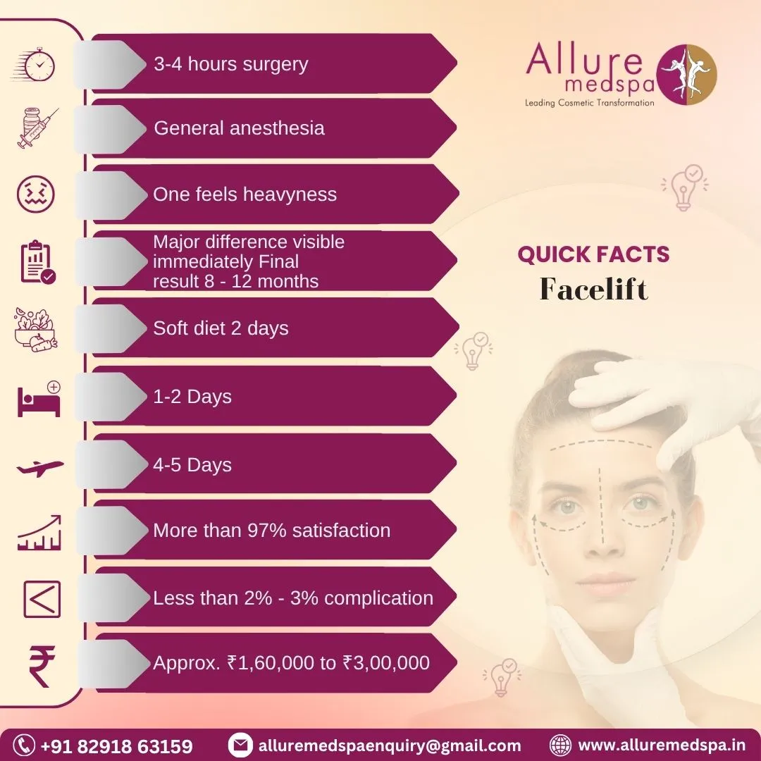 Facelift Surgery - Quick Facts in Mumbai