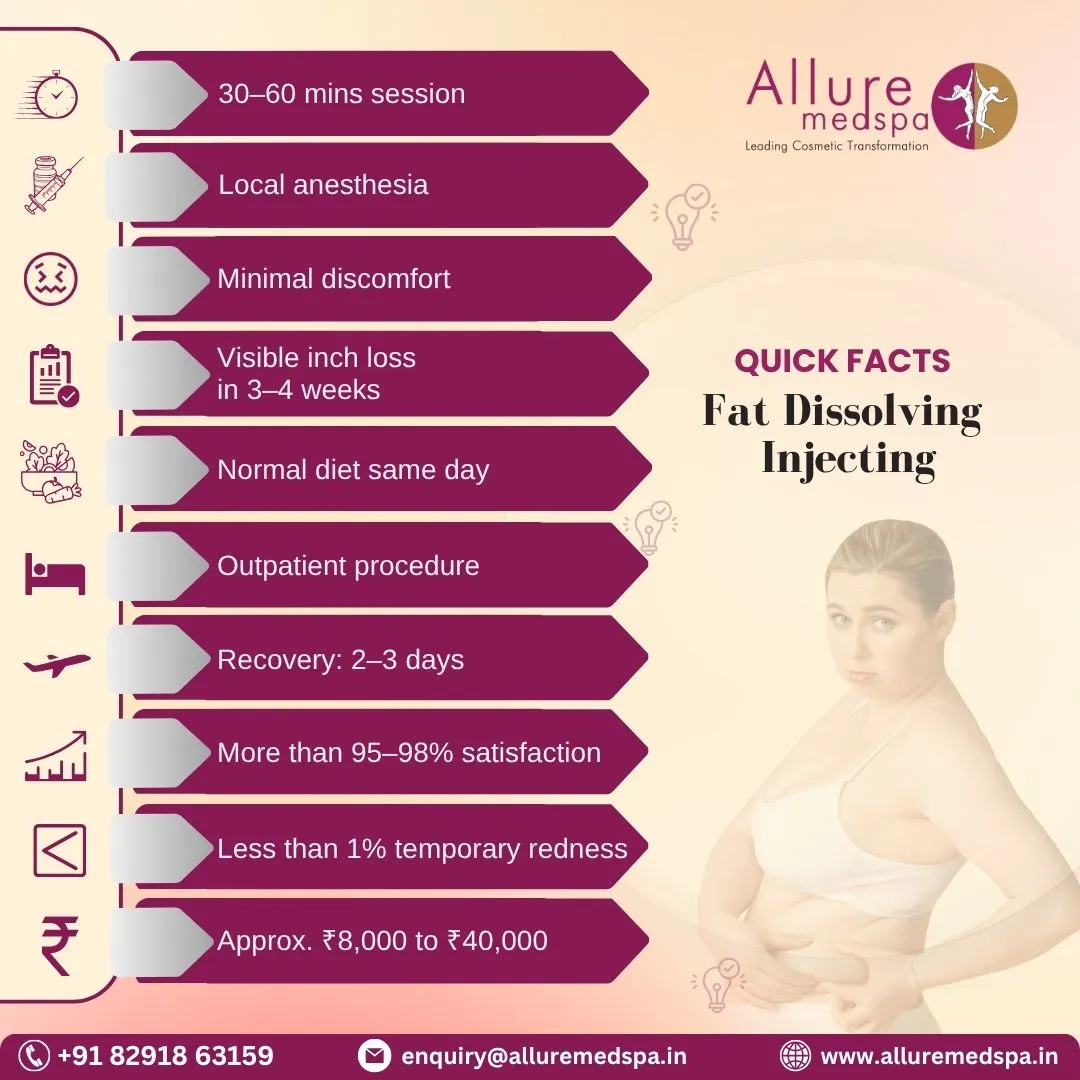 Fat Dissolving Injecting - Quick Facts in Mumbai