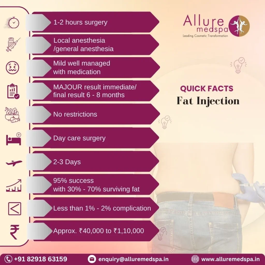 Fat Injection - quick facts in Mumbai