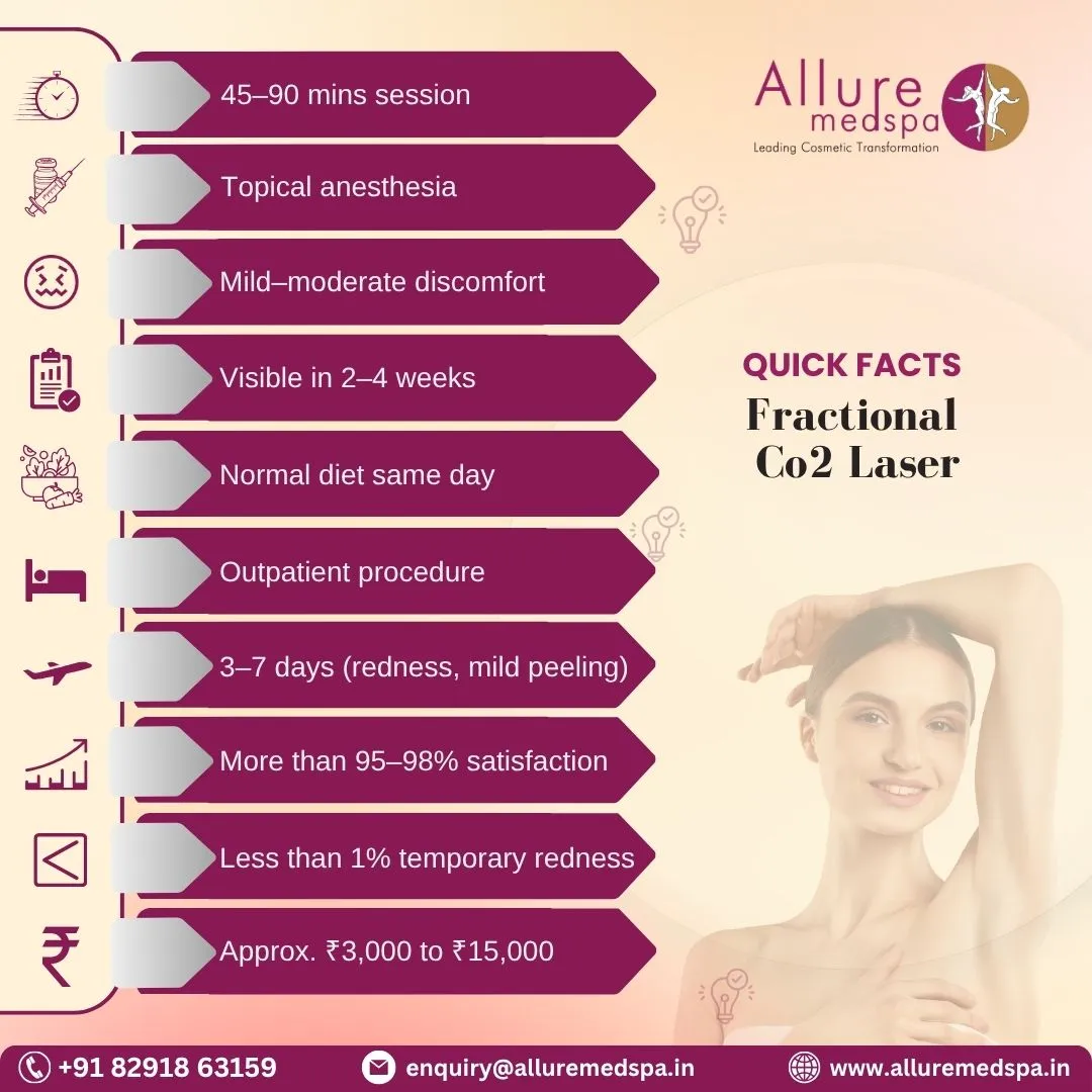 Fractional Co2 Laser - Quick Facts in Mumbai