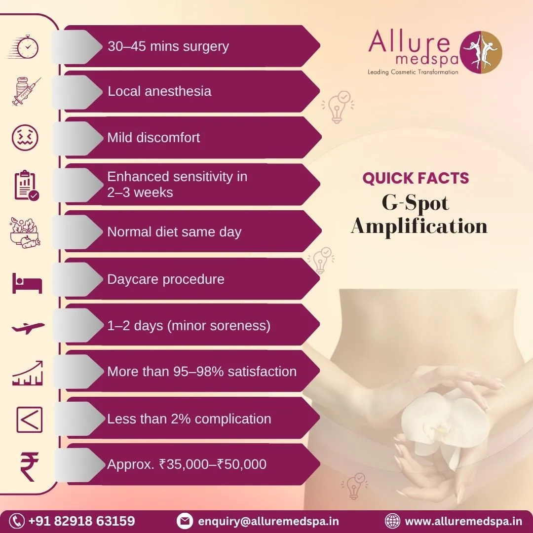 G-Spot Amplification - Quick Facts in Mumbai