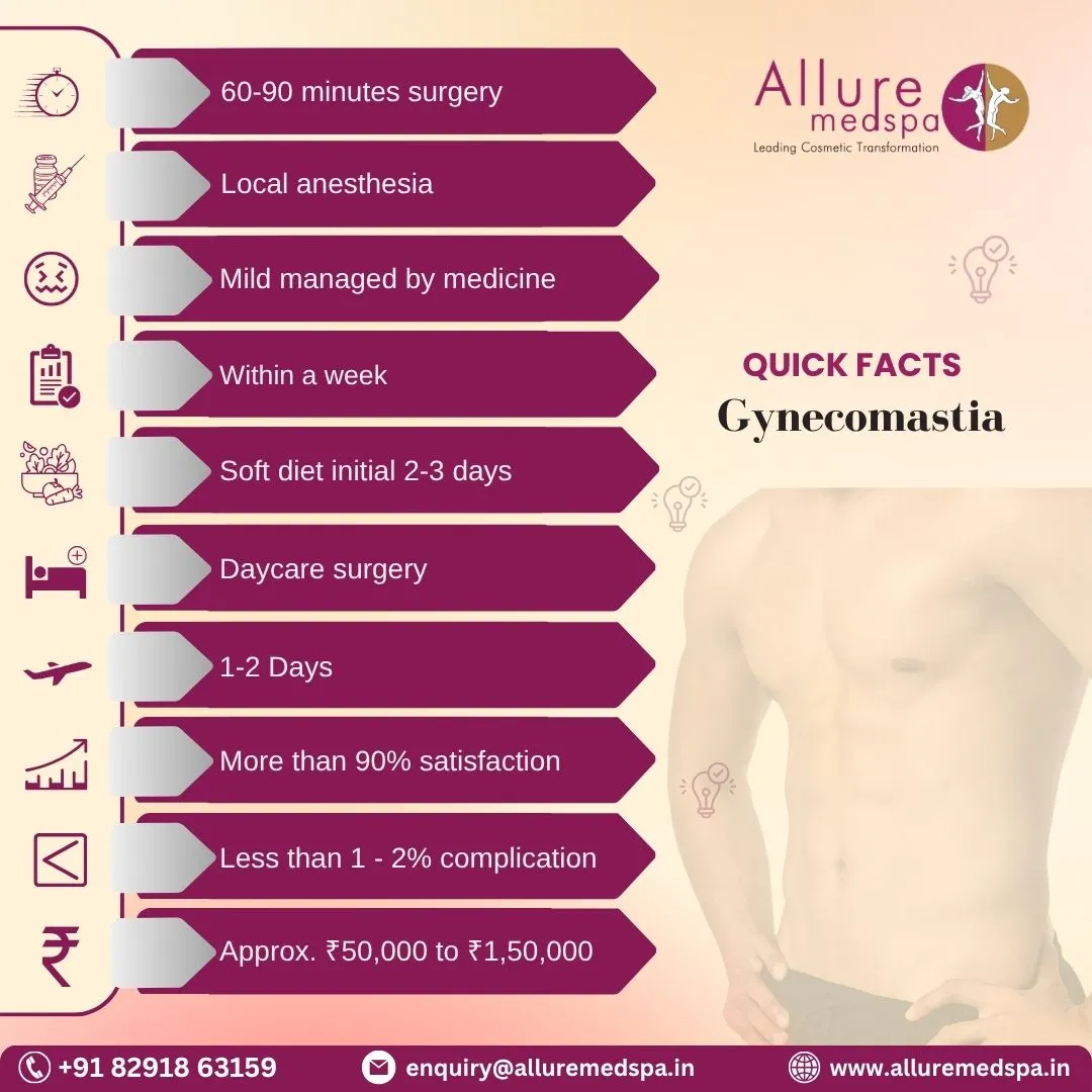 Gynecomastia Surgery - Quick Facts in Mumbai