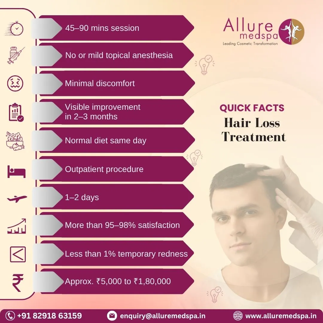 Hair Loss Treatment - Quick Facts in Mumbai
