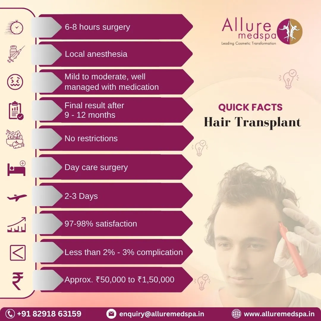 Hair Transplant - Quick Facts in Mumbai