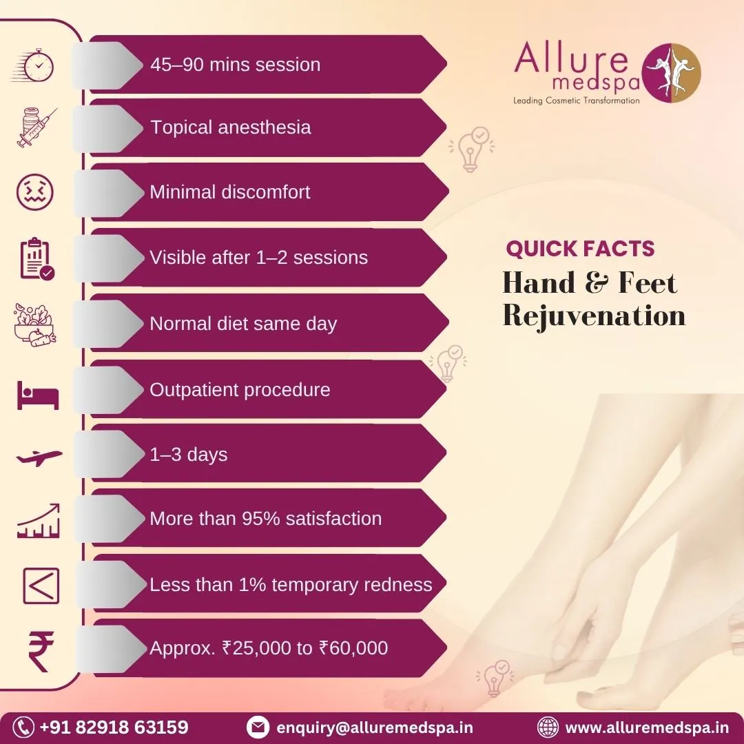 Hand & Feet Rejuvenation - Quick Fact in Mumbai