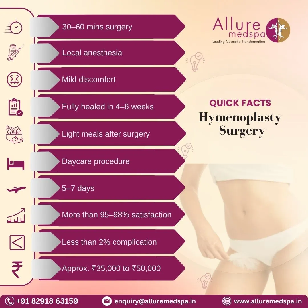 Hymenoplasty Surgery - Quick Facts in Mumbai