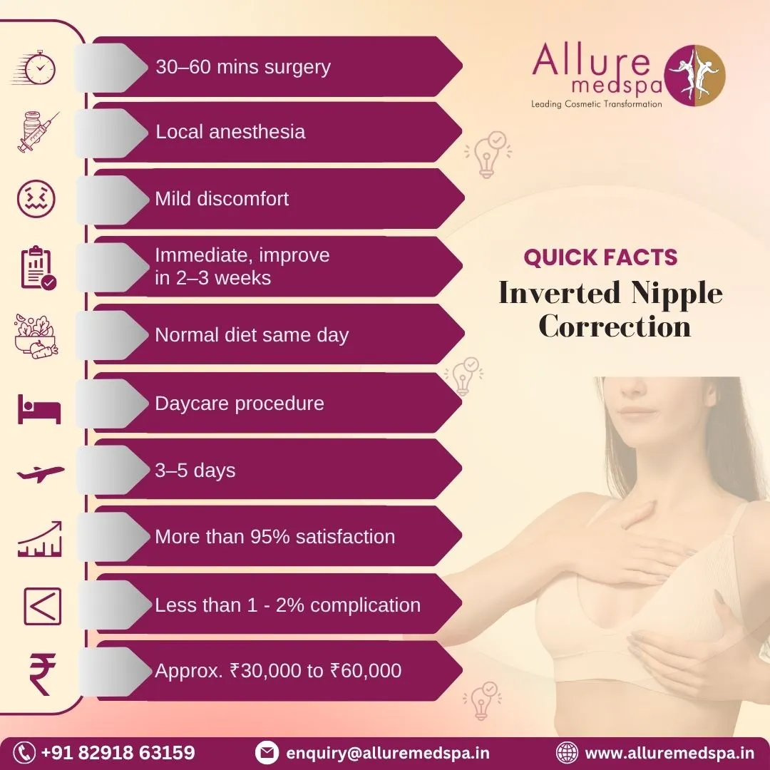 Inverted Nipple Correction - quick facts