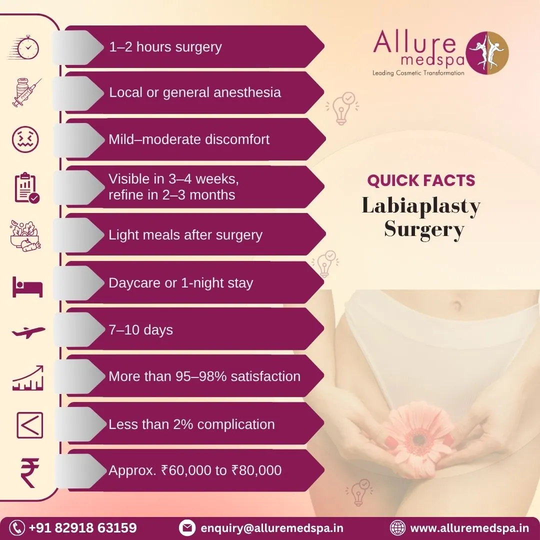 Labiaplasty Surgery - Quick Facts in Mumbai