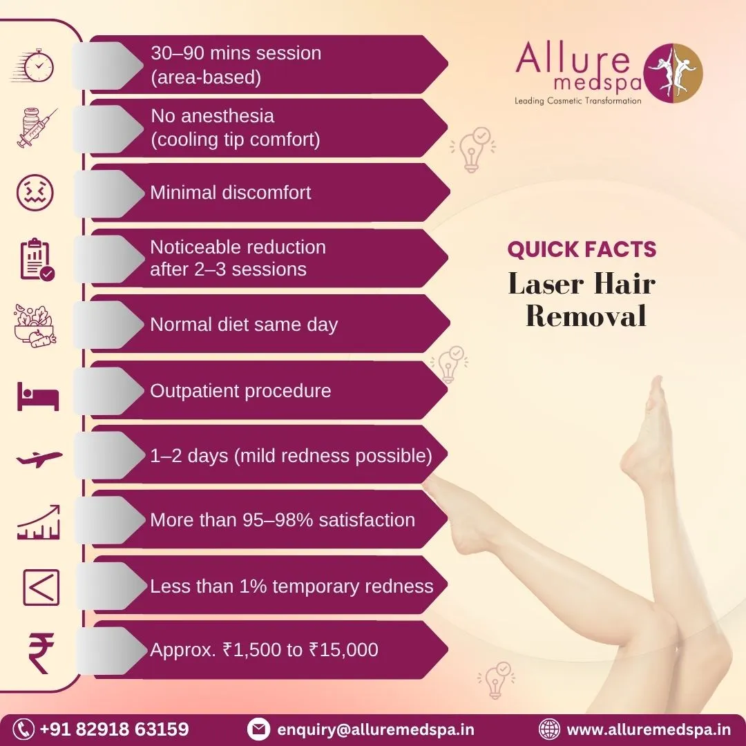 Laser Hair Removal - Quick Facts in Mumbai