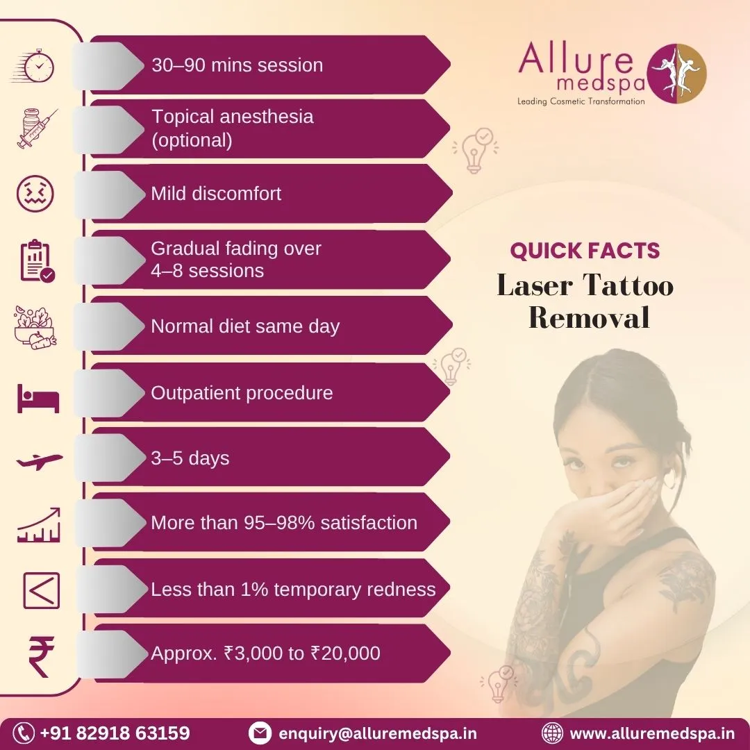 Laser Tattoo Removal - Quick Facts in Mumbai