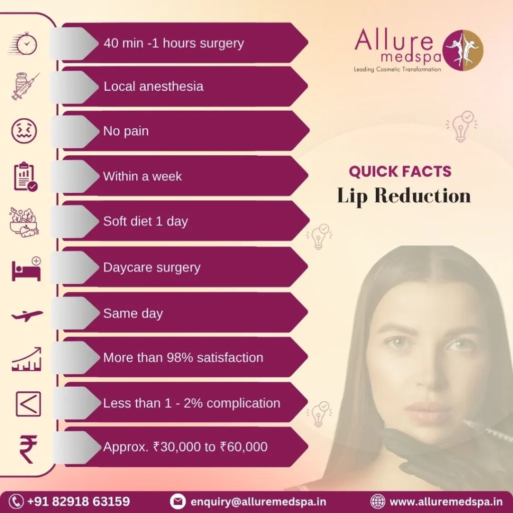 Lip Reduction Surgery - Quick Facts in Mumbai