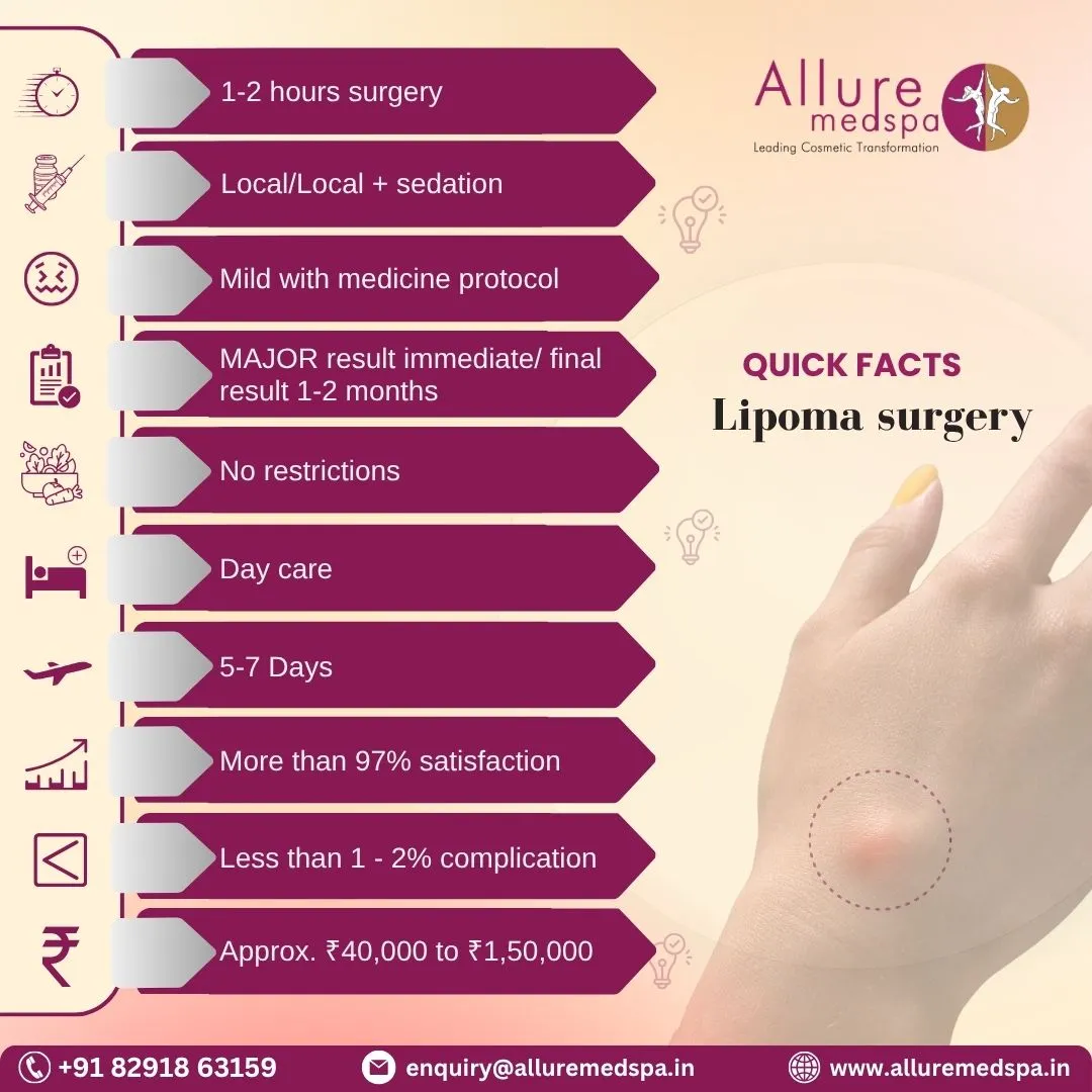 Lipoma surgery - Quick Facts in Mumbai