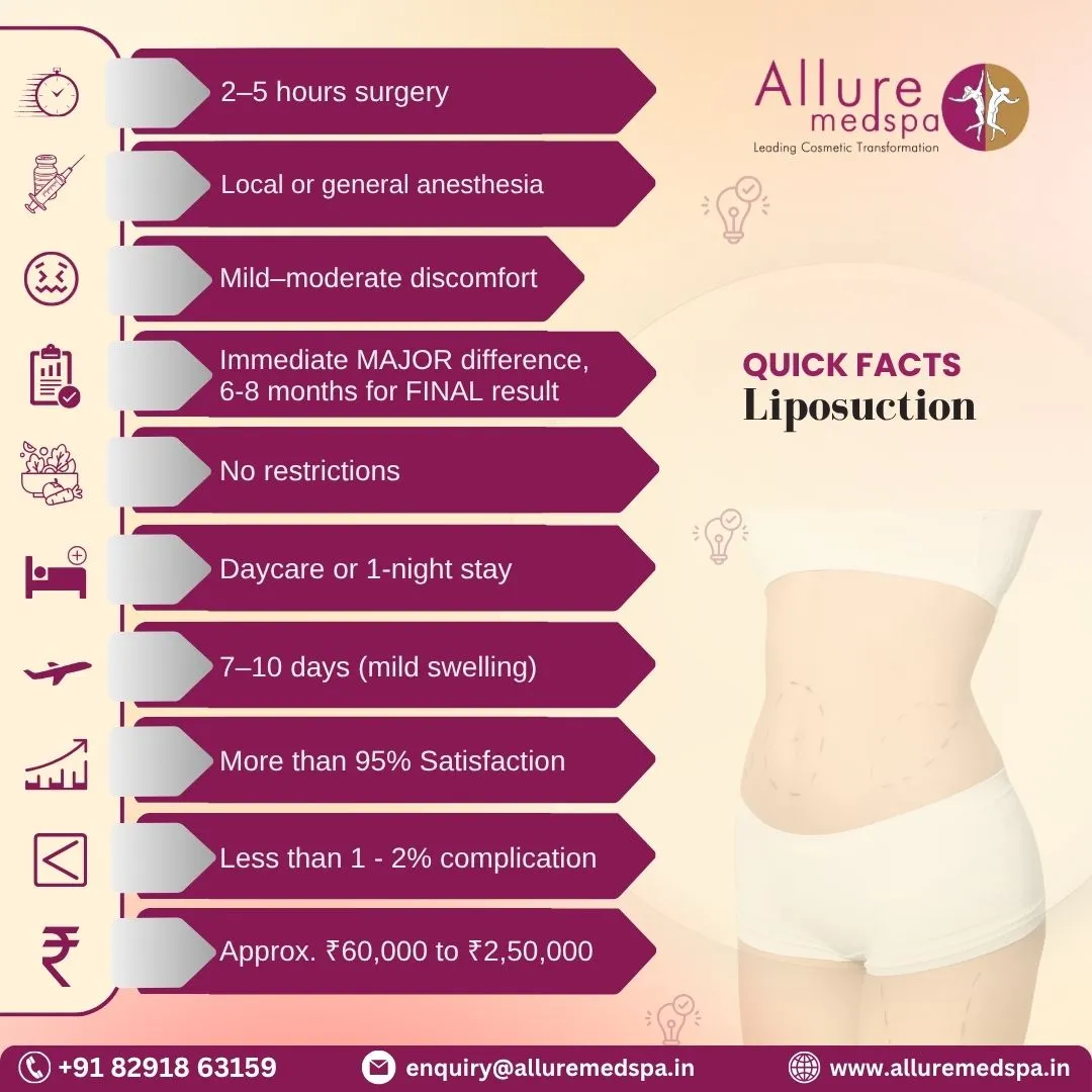 Liposuction Surgery - Quick Facts in Mumbai