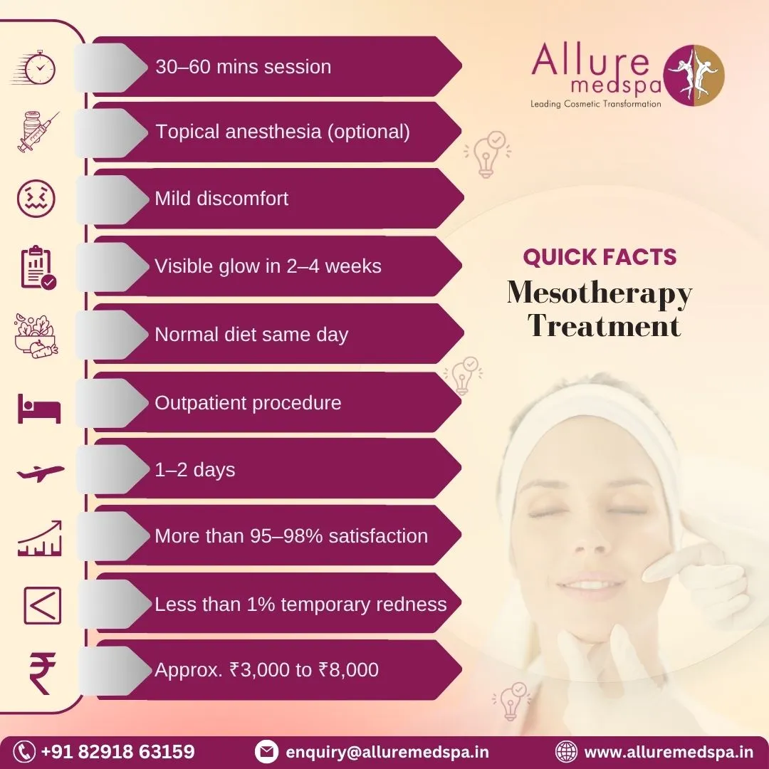 Mesotherapy Treatment - Quick Facts in Mumbai