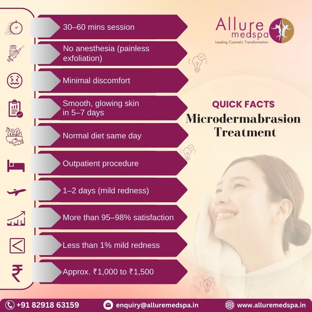 Microdermabrasion Treatment - Quick Facts in Mumbai
