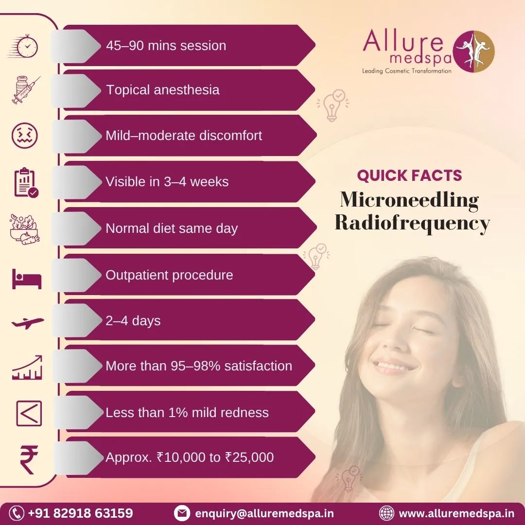 Microneedling Radiofrequency - quick fact in Mumbai
