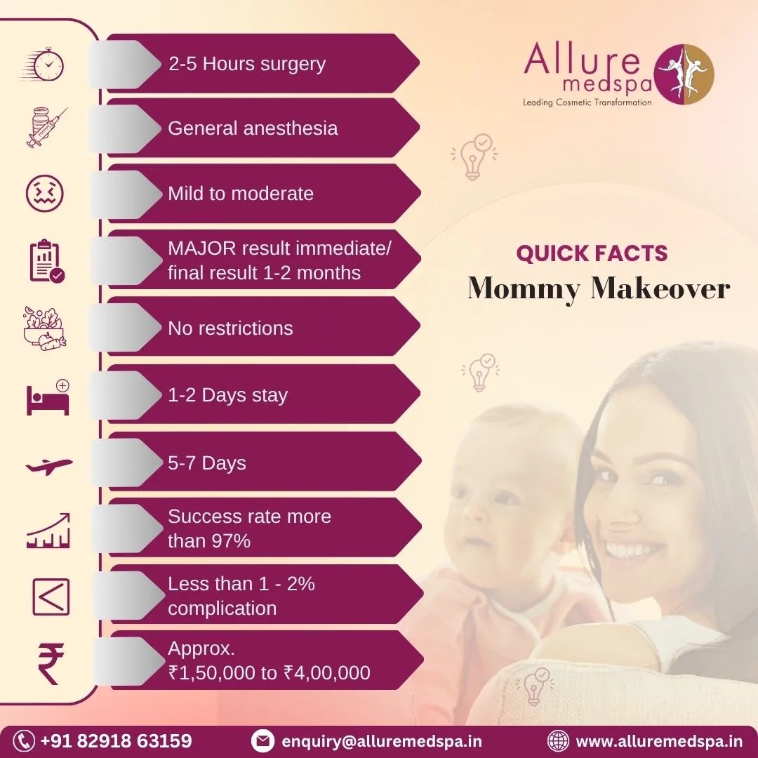 Mommy Makeover - Quick Facts in Mumbai