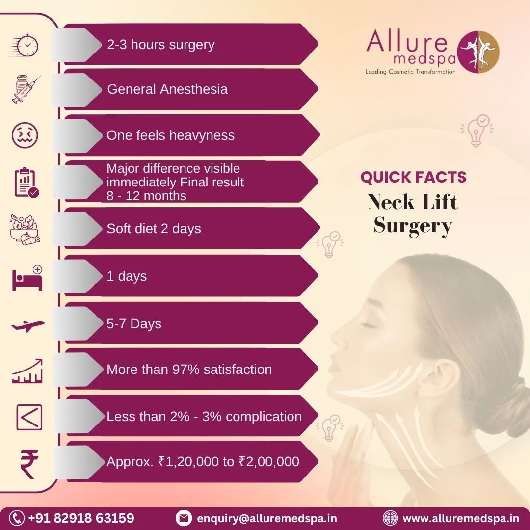 Neck Lift Surgery - Quick facts in Mumbai