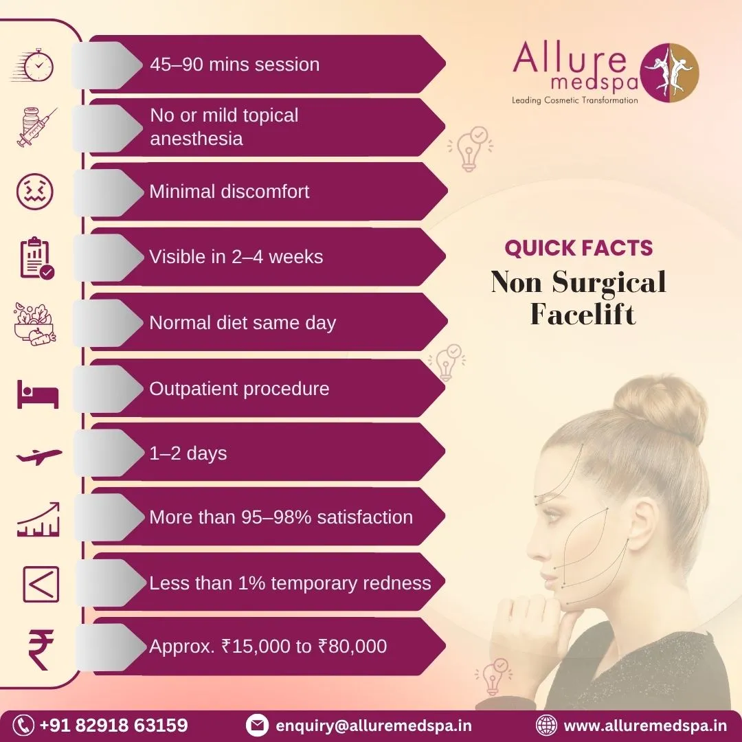 Non Surgical Facelift - Quick Facts in Mumbai