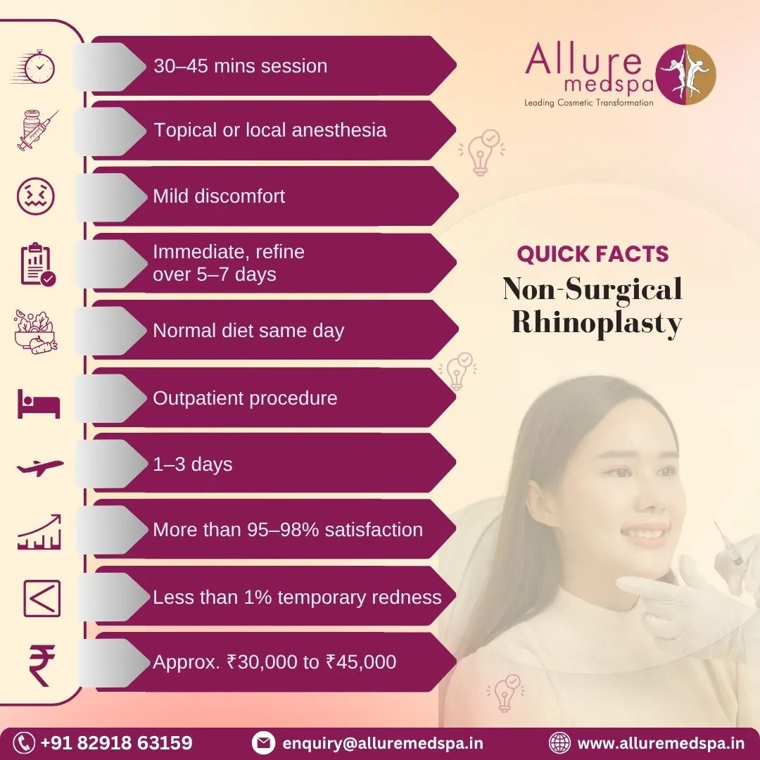 Non-Surgical Rhinoplasty - Quick Facts in Mumbai
