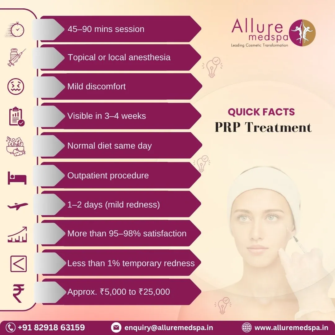 PRP Treatment - Quick Facts in mumbai