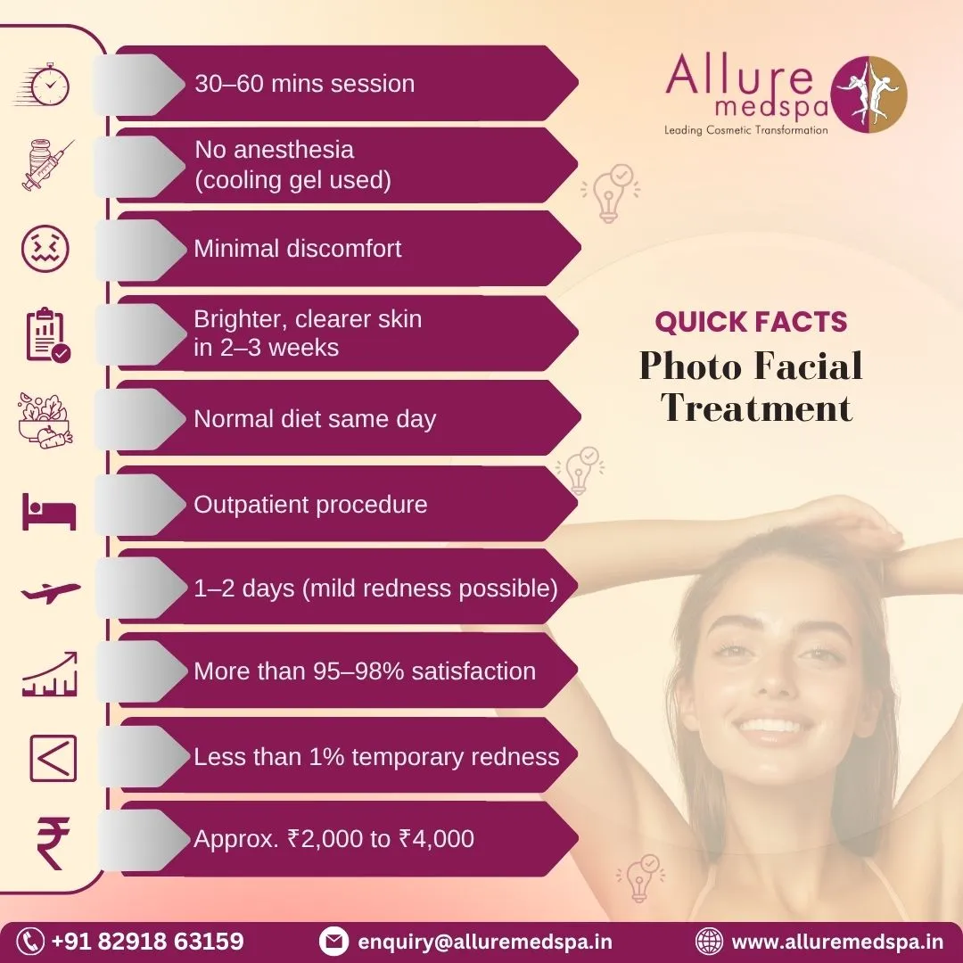 Photo Facial Treatment - Quick Facts in Mumbai