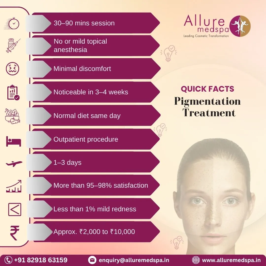 Pigmentation Treatment - Quick Facts in Mumbai