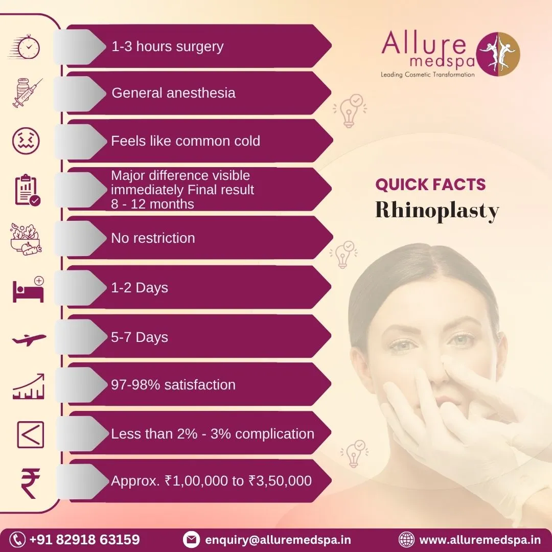 Rhinoplasty Surgery - quick facts in Mumbai
