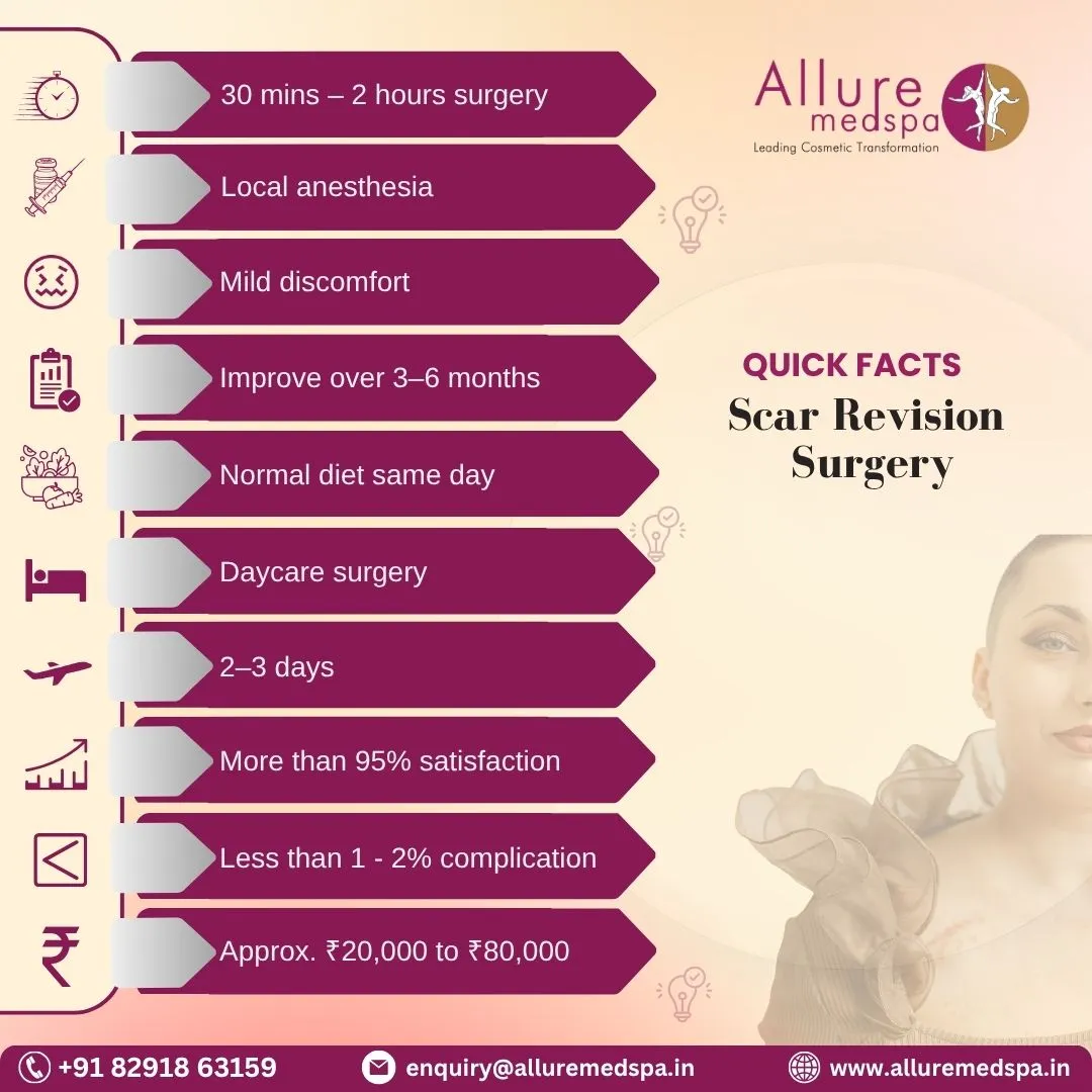 Scar Revision Surgery - Quick Facts in Mumbai