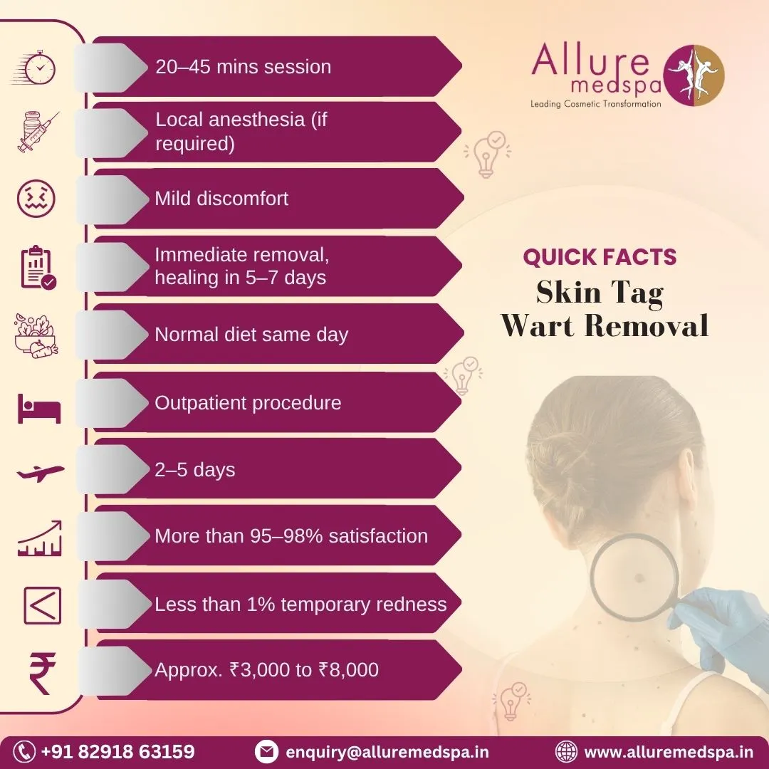 Skin Tag Wart Removal - Quick Facts in Mumbai
