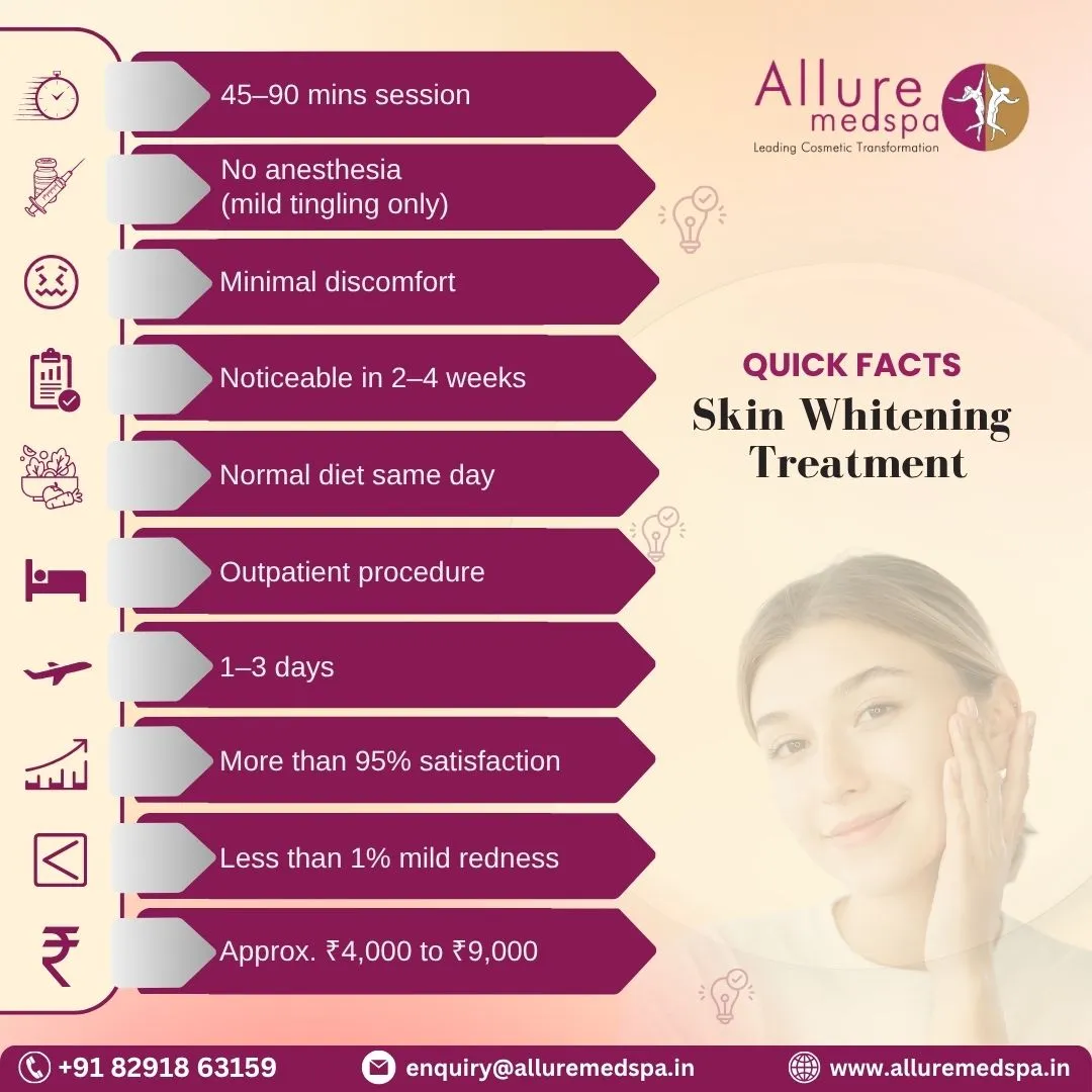 Skin Whitening Treatment - Quick Facts in Mumbai