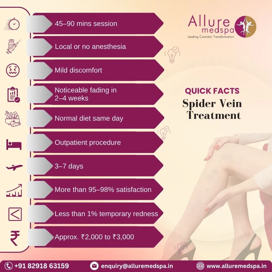 Spider Vein Treatment - Quick Facts in Mumbai