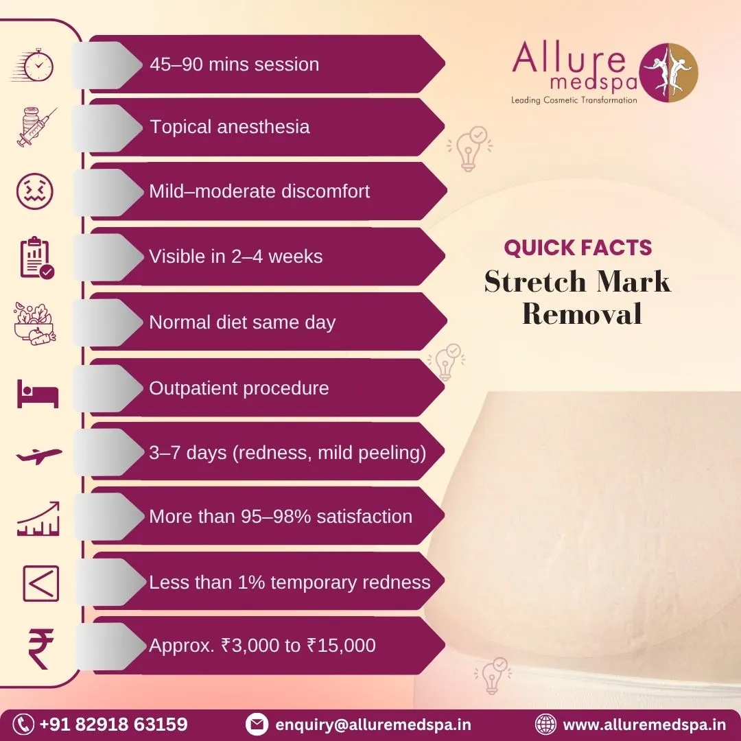 Stretch Mark Removal - Quick fact in Mumbai