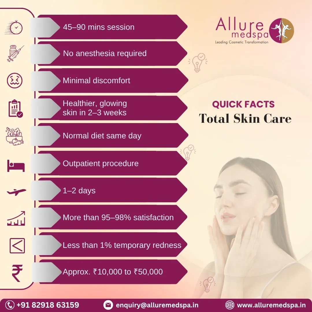 Total Skin Care - Quick Facts in Mumbai