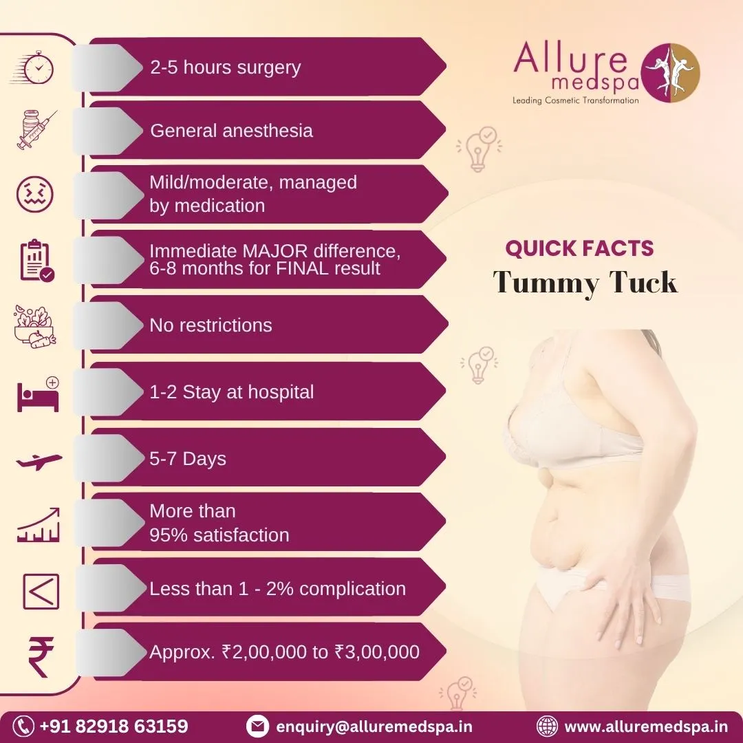 Tummy Tuck Surgery - Quick Facts in Mumbai