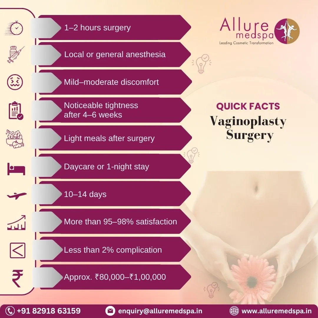 Vaginoplasty Surgery - Quick Facts in Mumbai