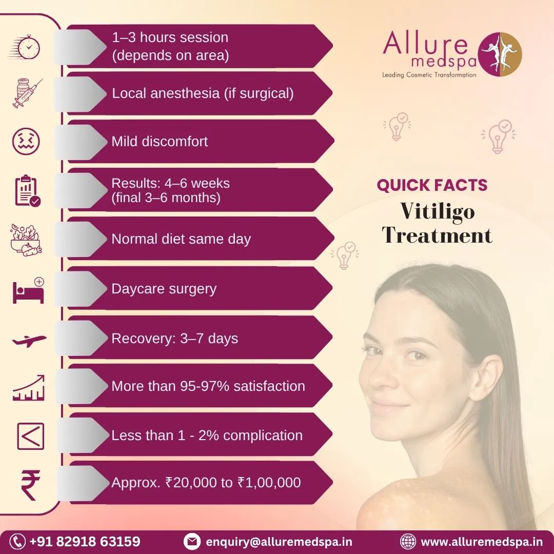 Vitiligo Surgery - Quick Facts in Mumbai