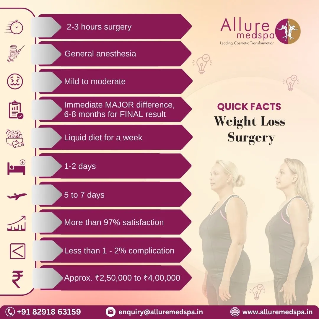 Weight Loss Surgery - Quick Facts in Mumbai