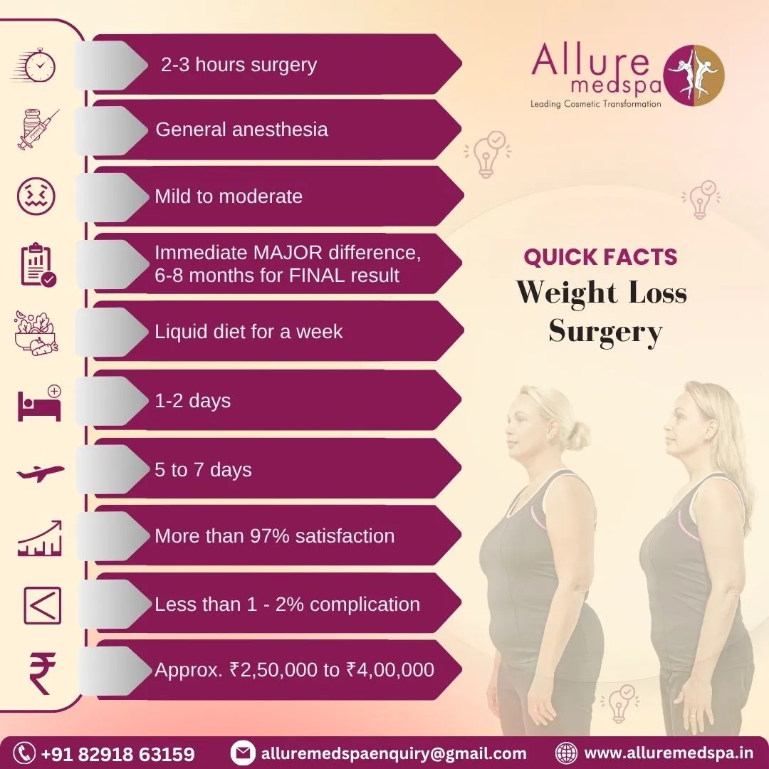 Weight Loss Surgery - Quick Facts in Mumbai