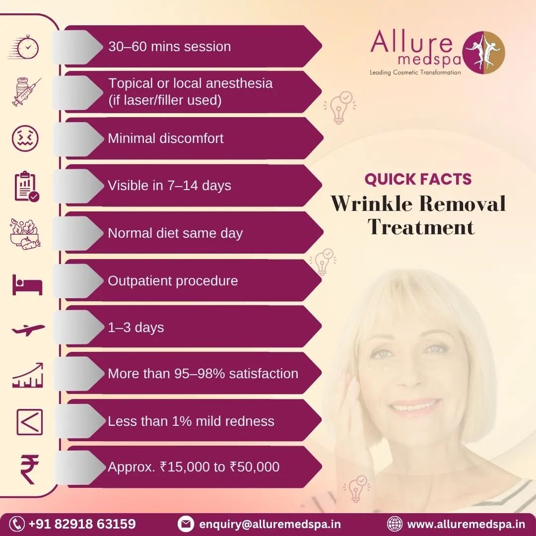 Wrinkle Removal Treatment - Quick Facts in Mumbai