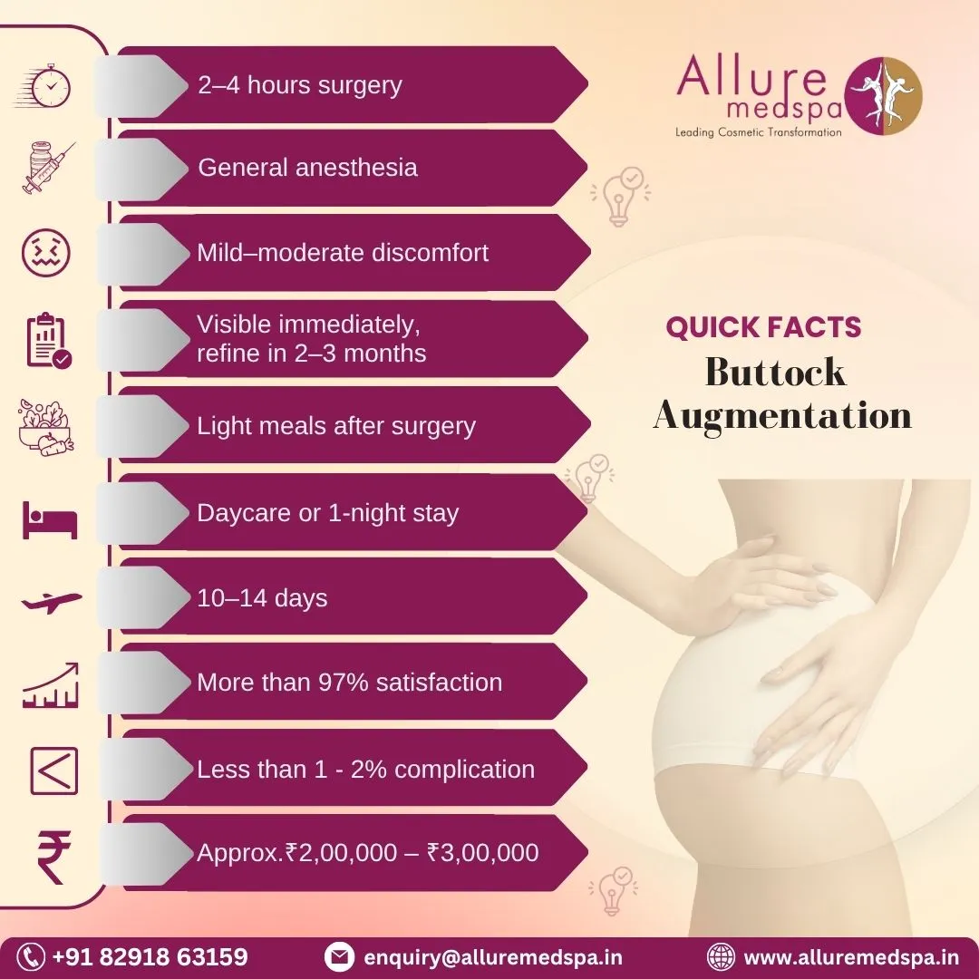 Quick Facts Buttock Augmentation Surgery in Mumbai