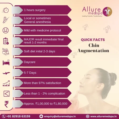 Chin Augmentation - Quick Fact
