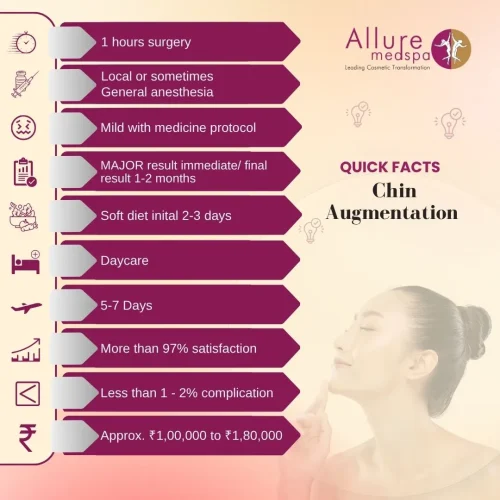 Chin Augmentation Surgery - Quick Facts in Mumbai